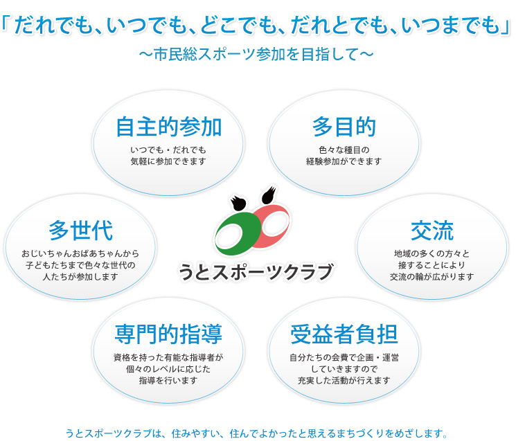 うとスポーツクラブ